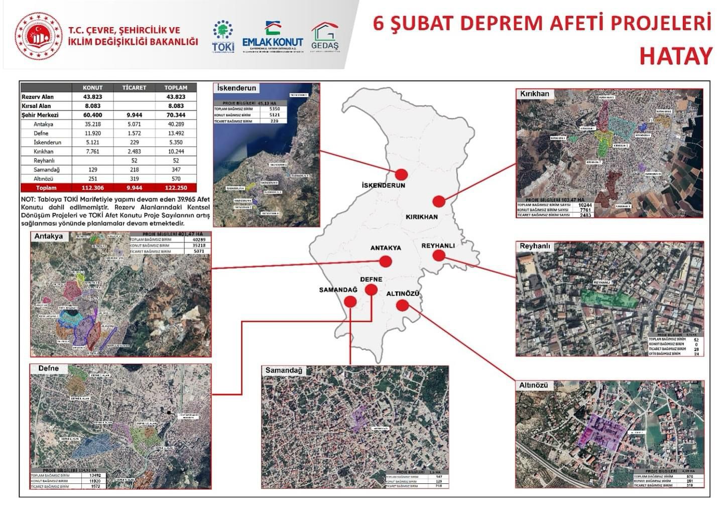 Hatay Valiliği: Kent Genelinde Rezerv Alanlarda Kentsel Dönüşüm Çalışmaları Devam Ediyor